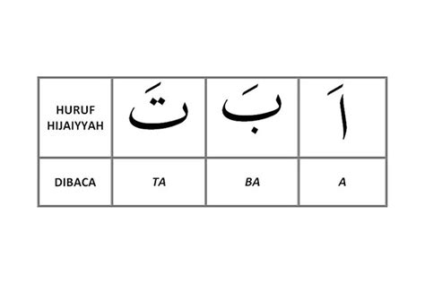 Huruf Hijaiyah Baris Atas Bawah Depan Huruf Hijaiyah Pdf Silke Finkel