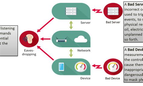 Securing Industrial Iot Sensors Part The Tpm For Network Security