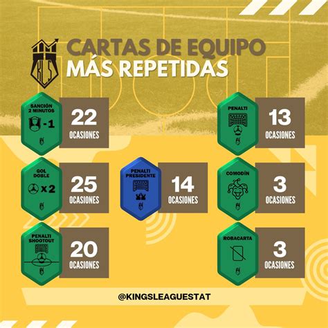 Kings League Stats On Twitter Armas Secretas Estas Son Las Armas