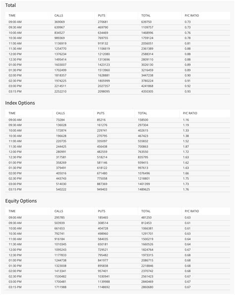 putcall ratio daytradingcom