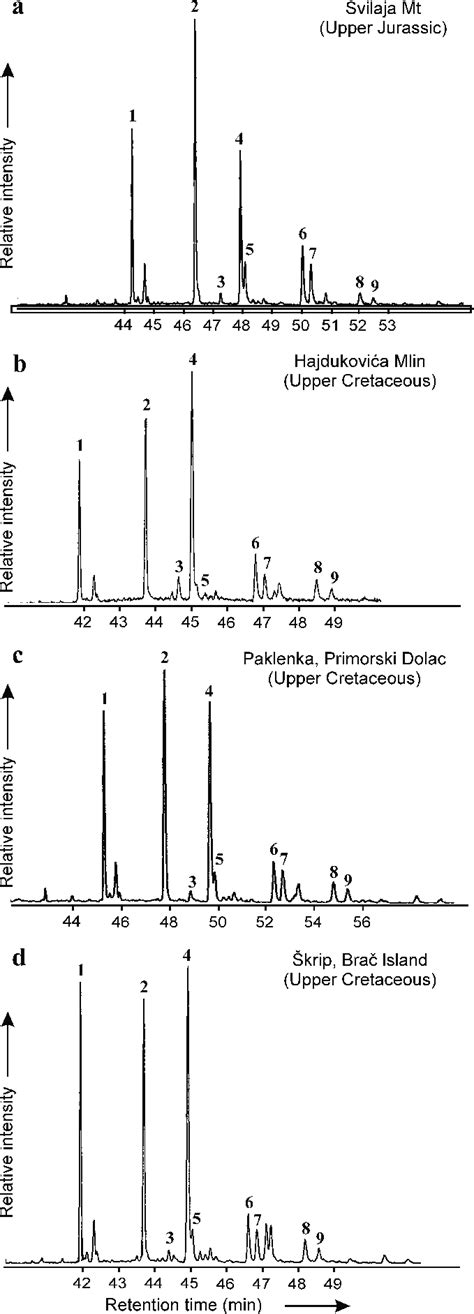 Ion Chromatograms Showing The Distribution Of Hopanes M Z In