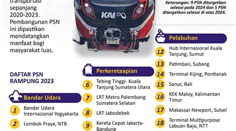 Psn Sektor Transportasi Rampung Pada News