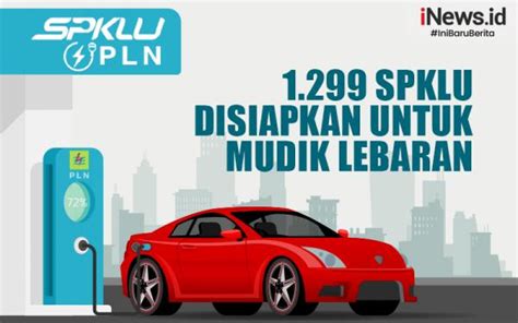 Infografis PLN Siapkan 1 299 SPKLU Di Seluruh Indonesia Untuk Mudik Lebaran