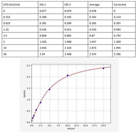 人β半乳糖苷酶glb1elisa试剂盒价格详情介绍 960化工网 960化工网