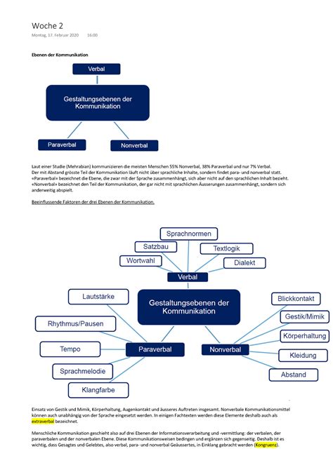 Kommunikation Zusammenfassung Woche 2 ďĞŶĞŶ ĚĞƌ