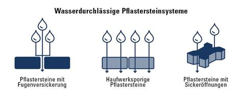 Wasserdurchlässige Pflastersteine Home decor Home decor decals Decor