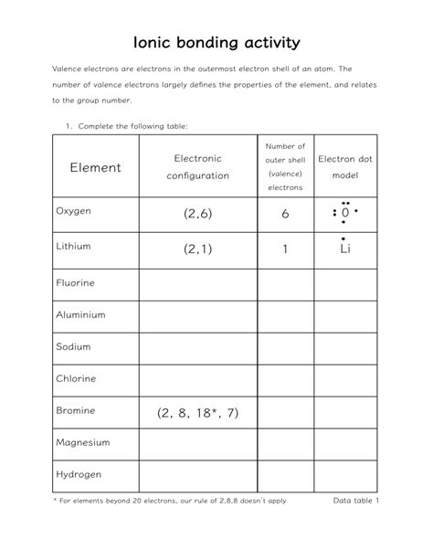 Ionic Bonding Activity