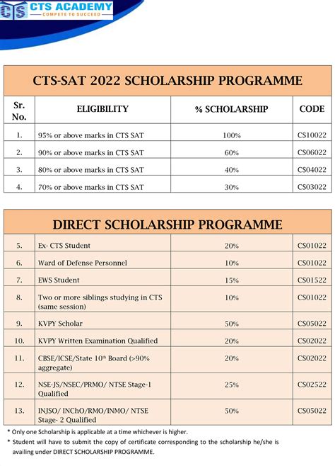 Scholarships - CTS Academy