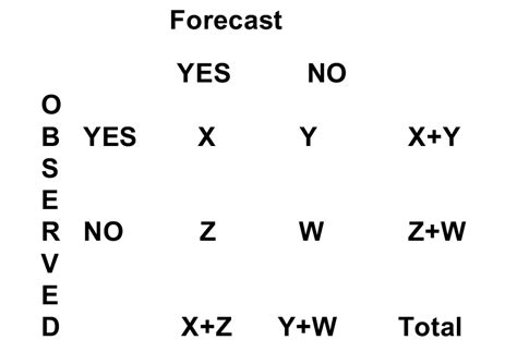 1. Contingency table. | Download Scientific Diagram