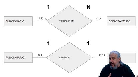 Cardinalidade Ao Longo Do Curso Modelagem De Banco De Dados