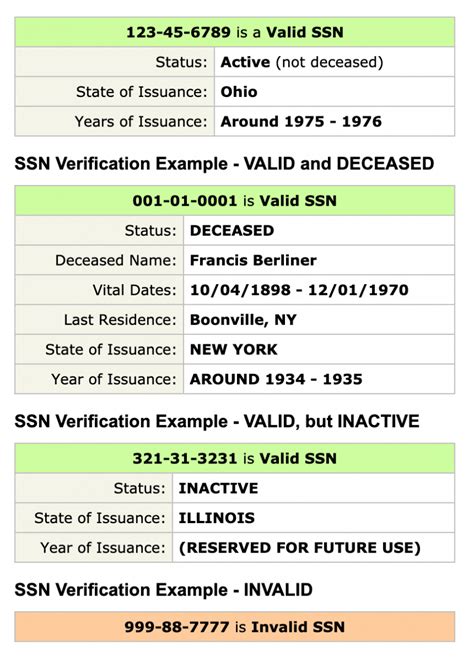 Cpn Numbers Explained What They Are And How To Identify Them