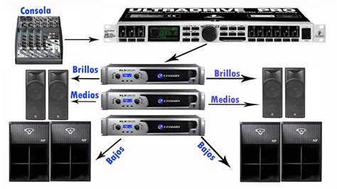 Como Conectar Un Amplificador De Sonido Profesional Descargar Musica Mp