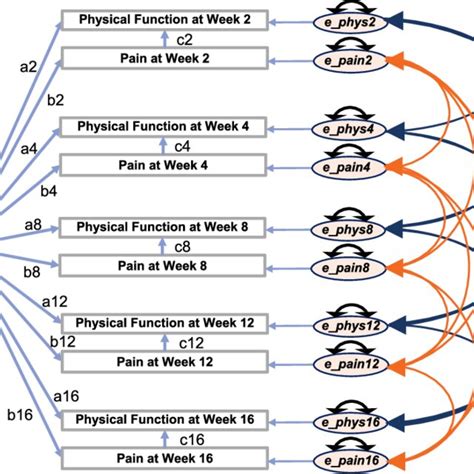 Longitudinal Mediation Model For Study Treatment Is A Binary