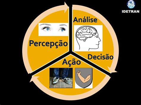 O Que Tempo De Rea O No Tr Nsito Librain