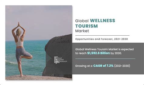 Wellness Tourism Market Size Share Trends Forecast By