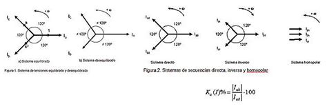 Compensación Del Factor De Potencia Electricistascl