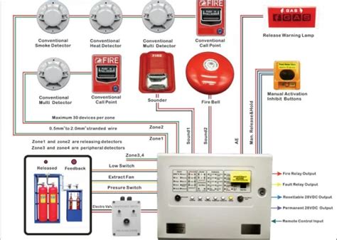 Fm200 Fire Suppression Fire Alarm System With Fire Extinguishant Control Panel Extinguishant