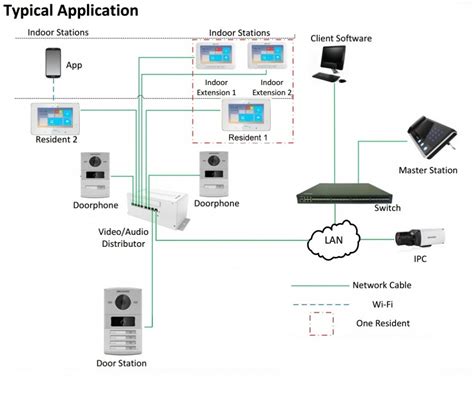 Cabling Diagram Of A Typical Hikvision IP Intercom Please Security