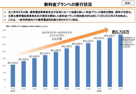 スマホ新料金プランの契約数を総務省が発表、1年弱で2000万人以上増加と人気ぶりを証明！ Otona Life オトナライフ