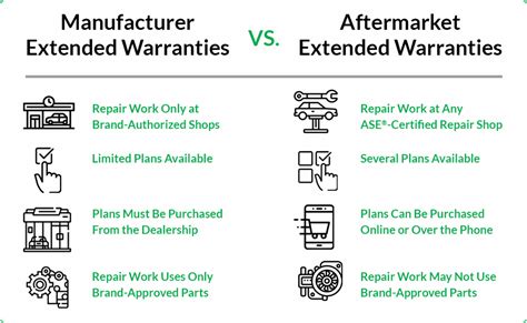 Hyundai Warranty Coverage Plans (2024)