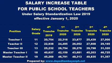 Teacher Salary Philippines 2020 - Battre Salary