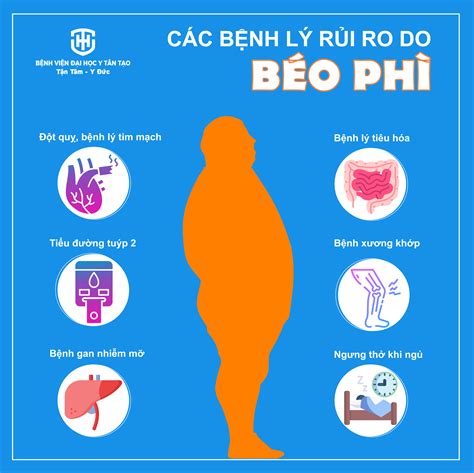 Béo phì: Nguyên nhân, chẩn đoán và điều trị - Bệnh viện Đại học Y Tân Tạo