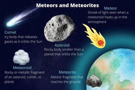 O Que Chuva De Meteoros Entenda Como O Fen Meno Acontece Canaltech