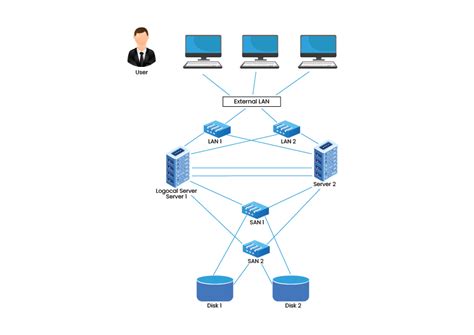 What Is Cluster Diagramming Considered An Intuitive Process