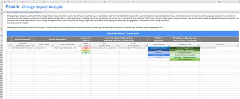 Change Management Impact Analysis Online Template Change Management