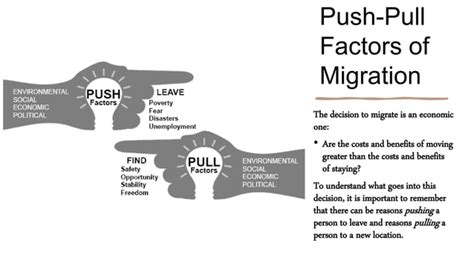 Push Pull Factors Of Migration