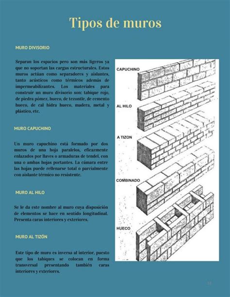 Revista de fundamentos de edificación by noeliale Issuu