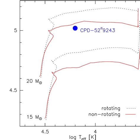 P Cygni line profiles of Hα Hβ Fe ii 74 λλ6238 6247 and Na i 1