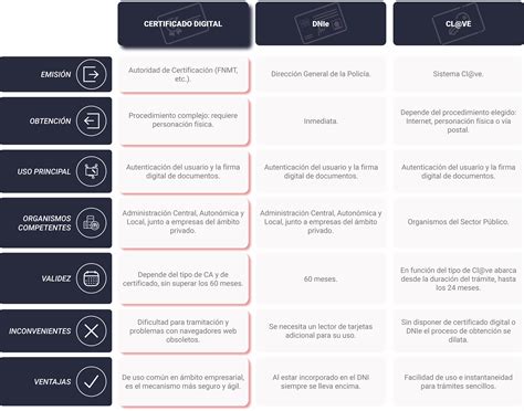 Diferencias Entre Clave Permanente Y Certificado Digital Enero 2023 Hot Sex Picture