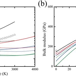 A Thermal Expansion Coefficients Of MgO As Functions Of Temperature