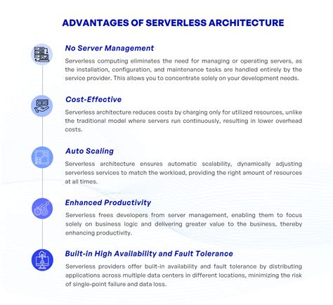 Serverless Architecture A Comprehensive Guide For Beginners