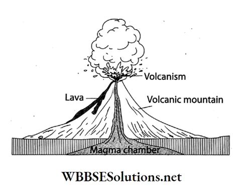 WBBSE Solutions For Class 7 Geography Chapter 4 Landforms Topic A