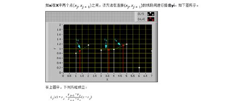 基于labview的任意波形发生器含全部程序截图word文档在线阅读与下载免费文档