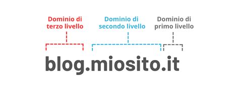 Cos Il Dominio Di Primo Livello Che Differenza C Tra Dominio Di