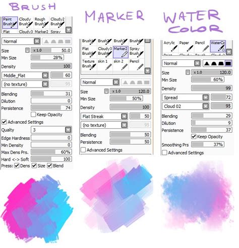 Watercolor Sai Tutorial At Getdrawings Free Download