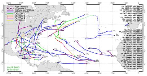 The record-smashing 2020 hurricane season ends today | Climate and ...