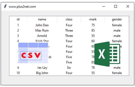 Dynamic Creation Of Headers And Columns From Data Source In Tkinter