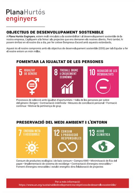 Plana Hurtós Enginyers i els Objectius de Desenvolupament Sostenible