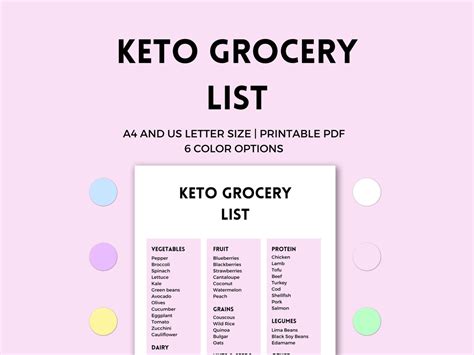 Keto Grocery List, Printable Keto Grocery List, Keto Food List, Printable Keto Food List, Keto ...