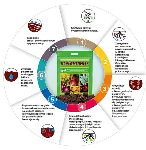 Rosahumus Naw Z Z Kwasami Humusowymi Agrosimex Pl