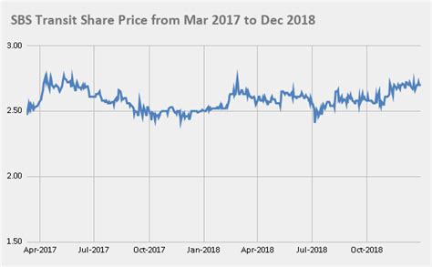 Get Smart Dividends By The Busload The Smart Investor