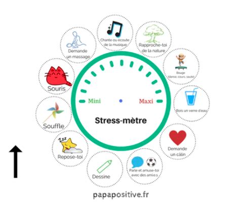 Outils Pour Le Retour Au Calme Des Enfants Papa Positive