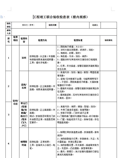 工程竣工联合验收检查表免费下载 监理表格 土木工程网