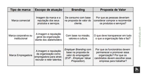 O Que Employer Branding Exemplos Conceitos E Como Aplicar Think