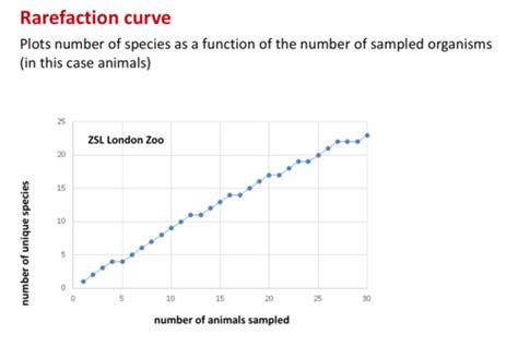 Environmental Microbiology Final Exam Flashcards Quizlet