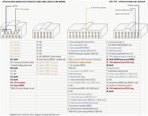 Nissan Rb30 Wiring Diagram